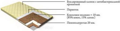 Наматрасник Престиж-3